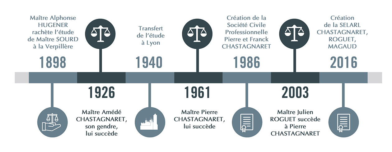frisehistoire-01_web.jpg